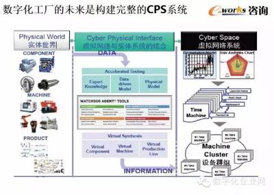 數(shù)字化工廠的規(guī)劃與設計 信息咨詢服務的全面指南