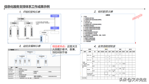 智能工廠整體藍圖 134頁信息化頂層架構設計咨詢項目引領數(shù)字化轉型